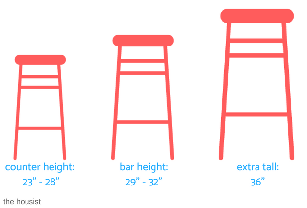 Bar Stool Heights - the housist how to buy bar stools