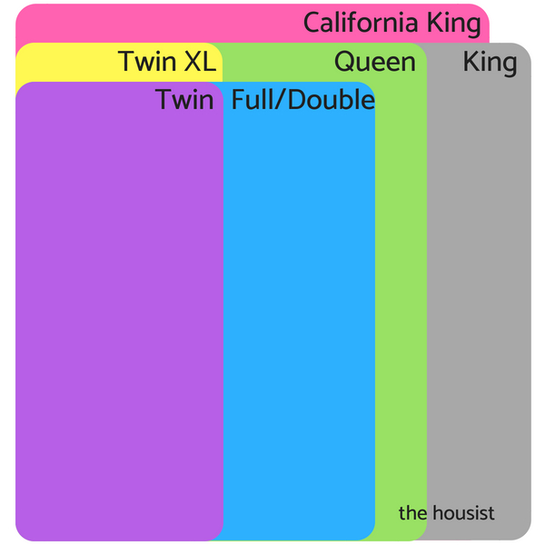 Bed Sizes The Housist, Is Twin Size Bed Same As Double