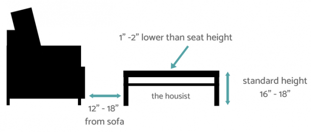 Guide to Coffee Table Height & Size - Get the Right Coffee Table for