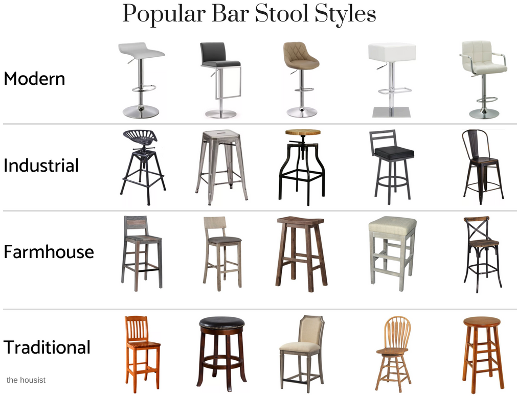 Popular Bar Stool Styles - Bar Stool Guide