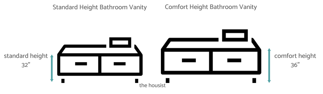 What Is The Standard Height Of A Bathroom Vanity The Housist