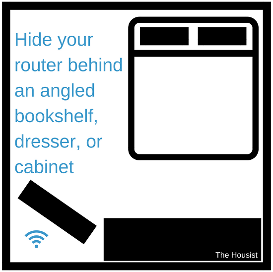 Hide your router behind an angled bookshelf, dresser, or cabinet