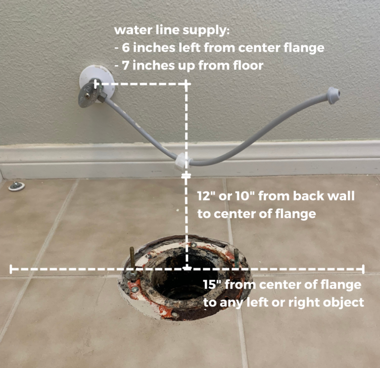 How to rough in a toilet - toilet rough in measurements