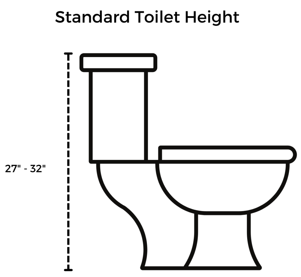 Standard Toilet Dimensions The Housist