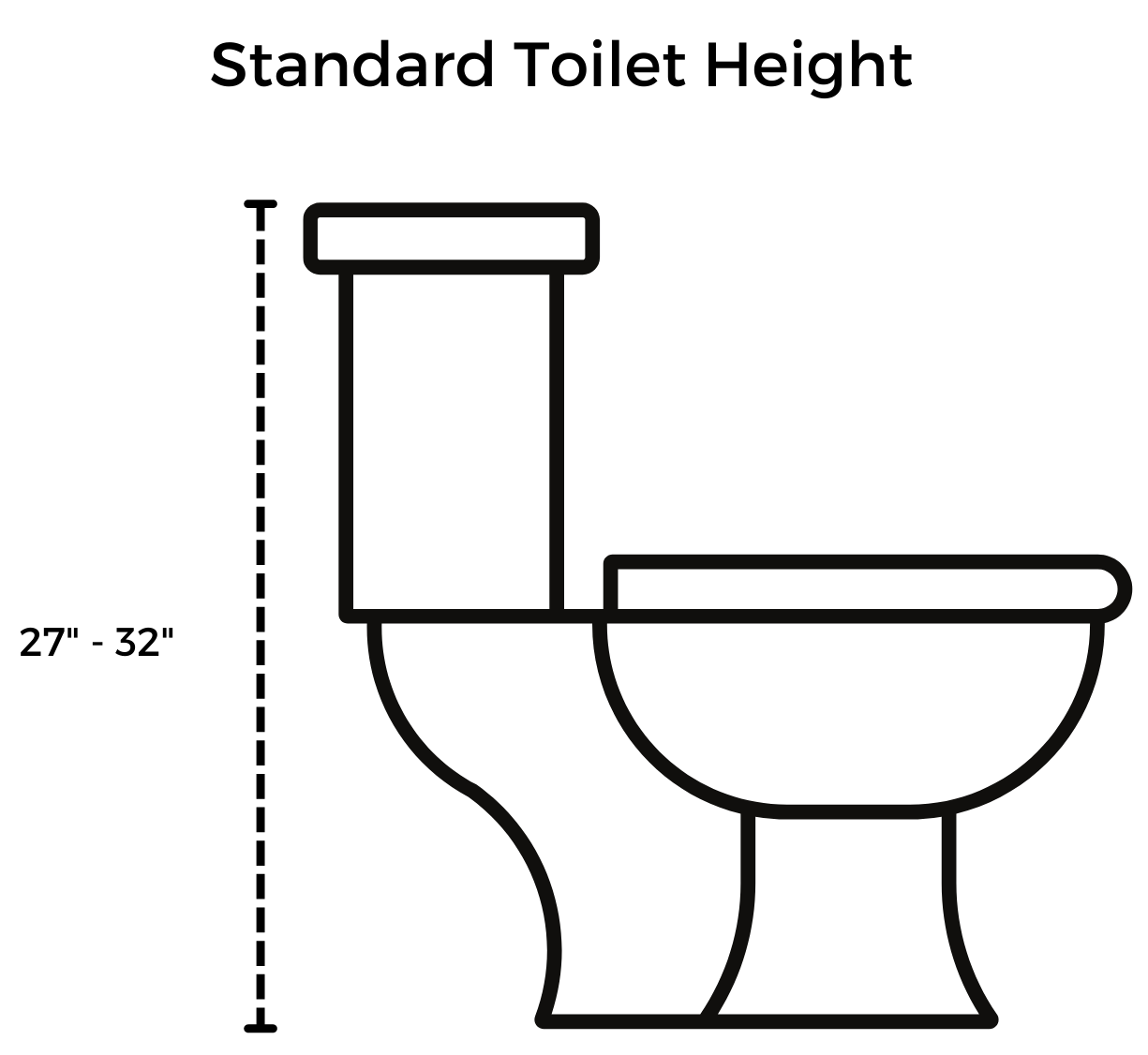 Standard Toilet Dimensions The Housist